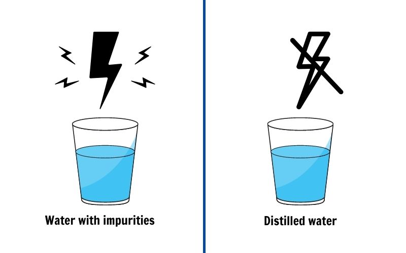 illustration de l'eau avec impuretés par rapport à l'eau distillée